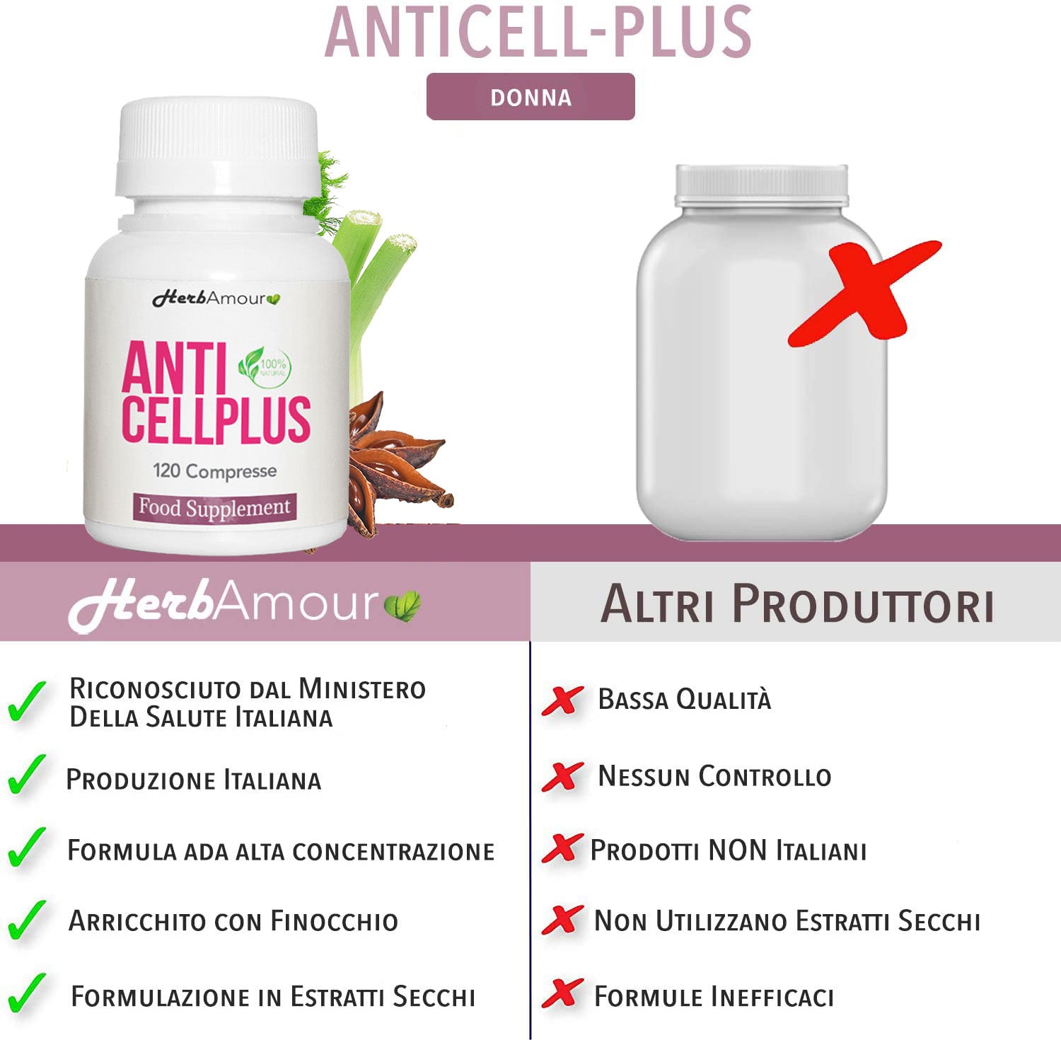 HerbAmour® AntiCellPlus